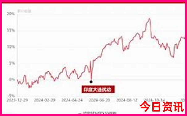 武汉2日游必去景点